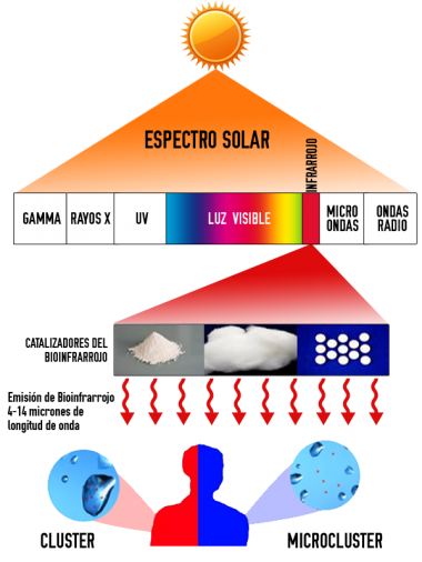 gallery/espectrosolar